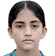 Ronakpreet 96.2%
